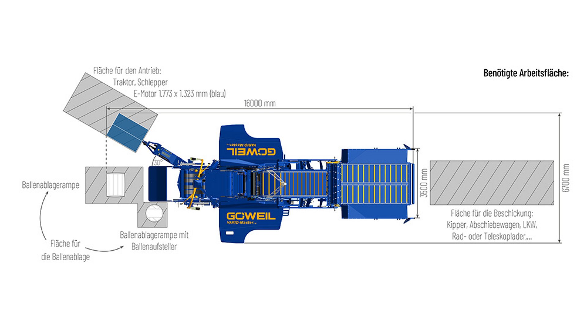 Požadovaný pracovní prostor pro stroj VARIO-Master V140