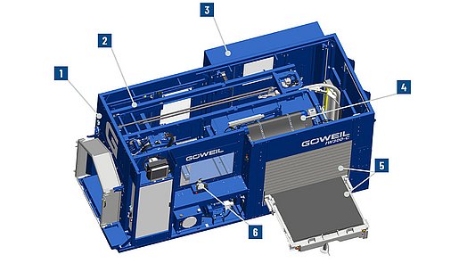 The highlights of the container wrapping machine at a glance.